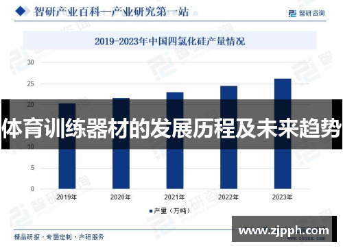 体育训练器材的发展历程及未来趋势