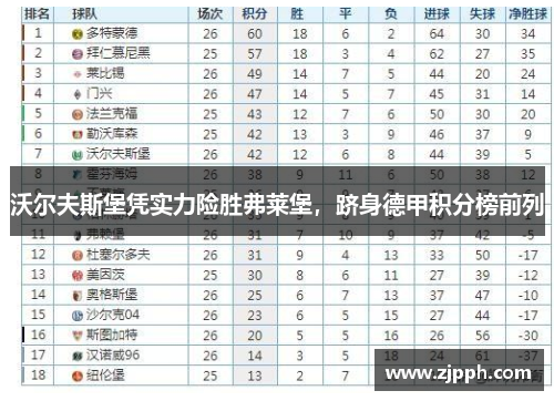 沃尔夫斯堡凭实力险胜弗莱堡，跻身德甲积分榜前列